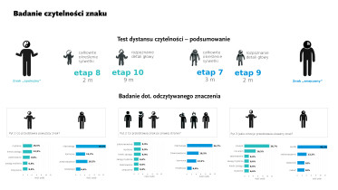 Badanie czytelności znaku, Patrycja Paprotny, 2013–2014